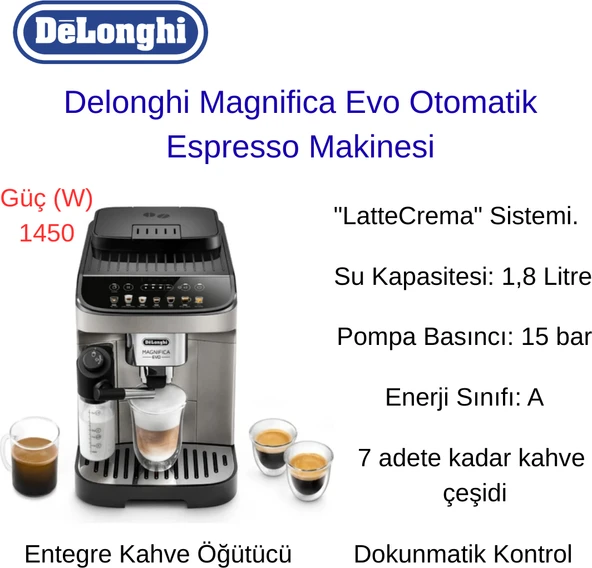 Delonghi Magnifica Evo Otomatik Espresso Makinesi + Xiaomi Baskül Hediye