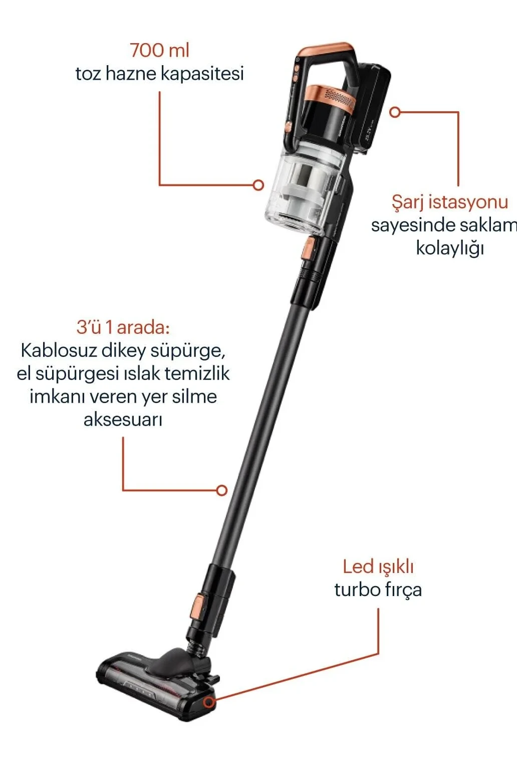 Grundig Orginal Vcp 5030 3in1 Kablosuz Bldc Dikey Süpürge